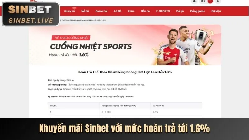 Khuyến mãi chào mừng j88vip